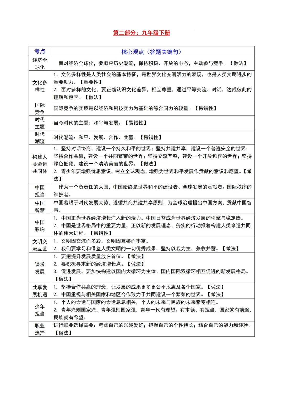 2026年道法全6册中考核心观点集锦 第7张