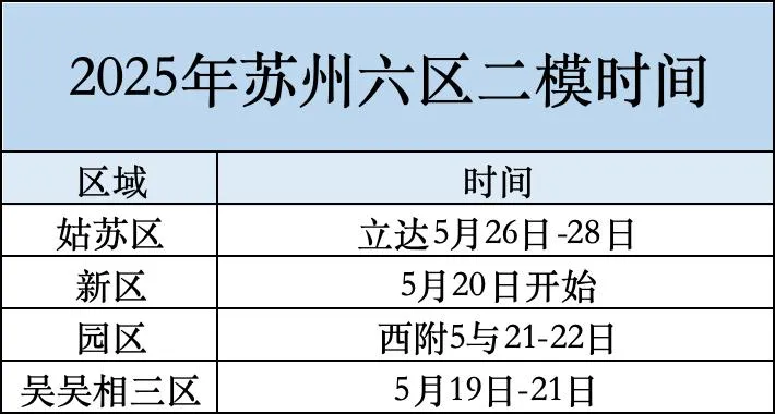 2026年苏州中考二模时间来啦!快来领去年真题! 第2张