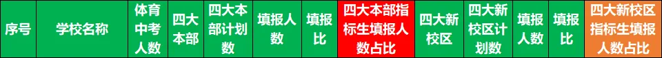 最新数据出炉!河西这几所学校,今年中考成绩预计会上升! 第5张