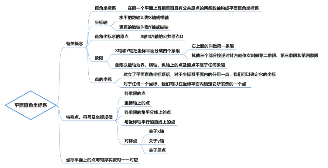 初中数学中考复习之函数 第4张