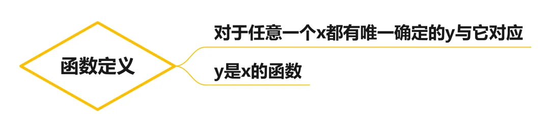 初中数学中考复习之函数 第5张