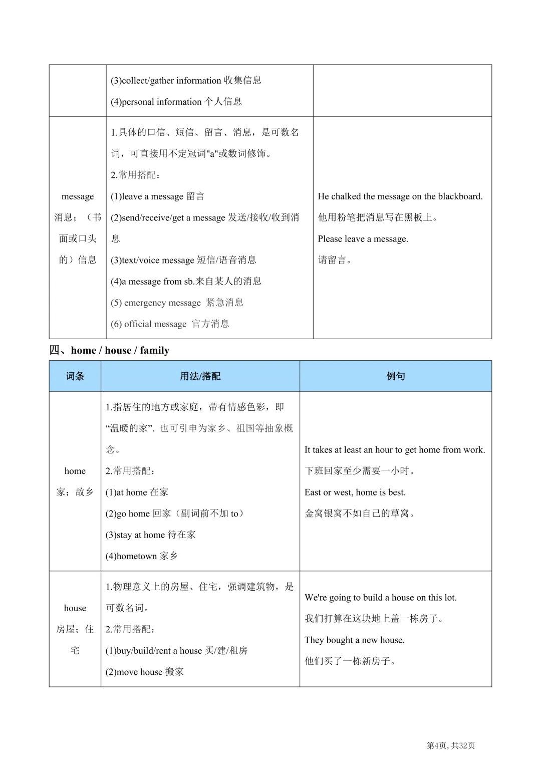 2026年中考英语高频易错易混词汇归纳(一) 第6张