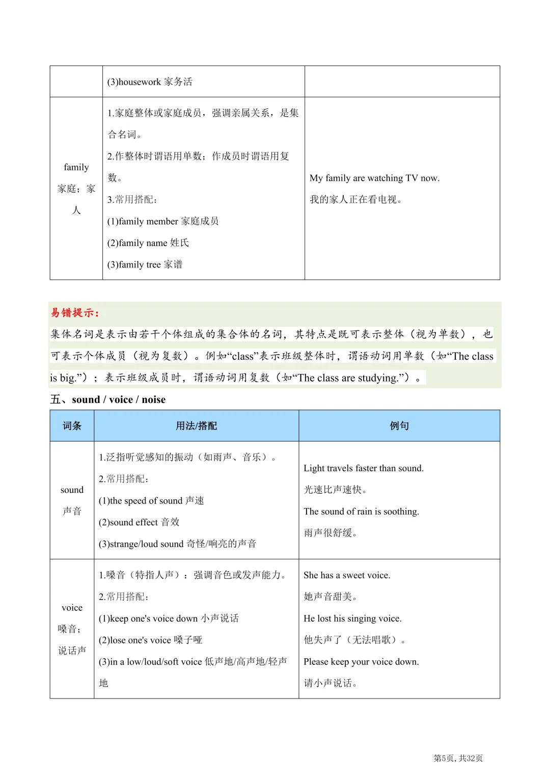 2026年中考英语高频易错易混词汇归纳(一) 第7张