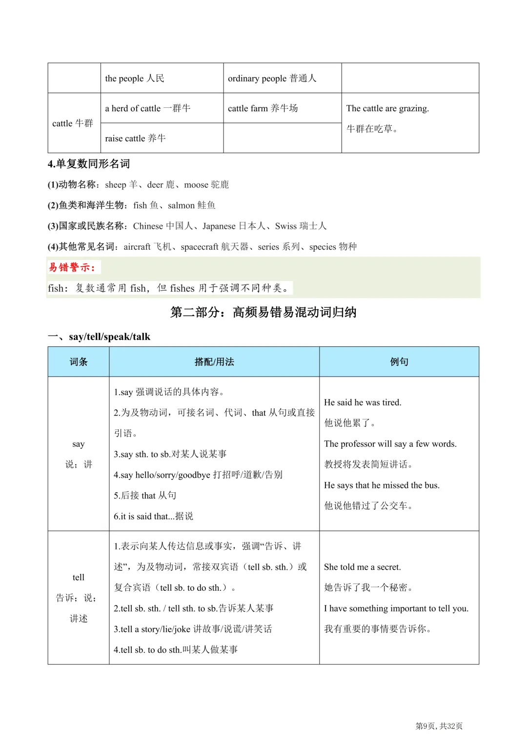 2026年中考英语高频易错易混词汇归纳(一) 第11张