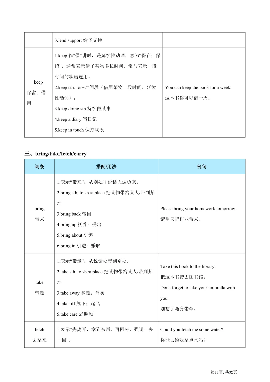 2026年中考英语高频易错易混词汇归纳(一) 第13张