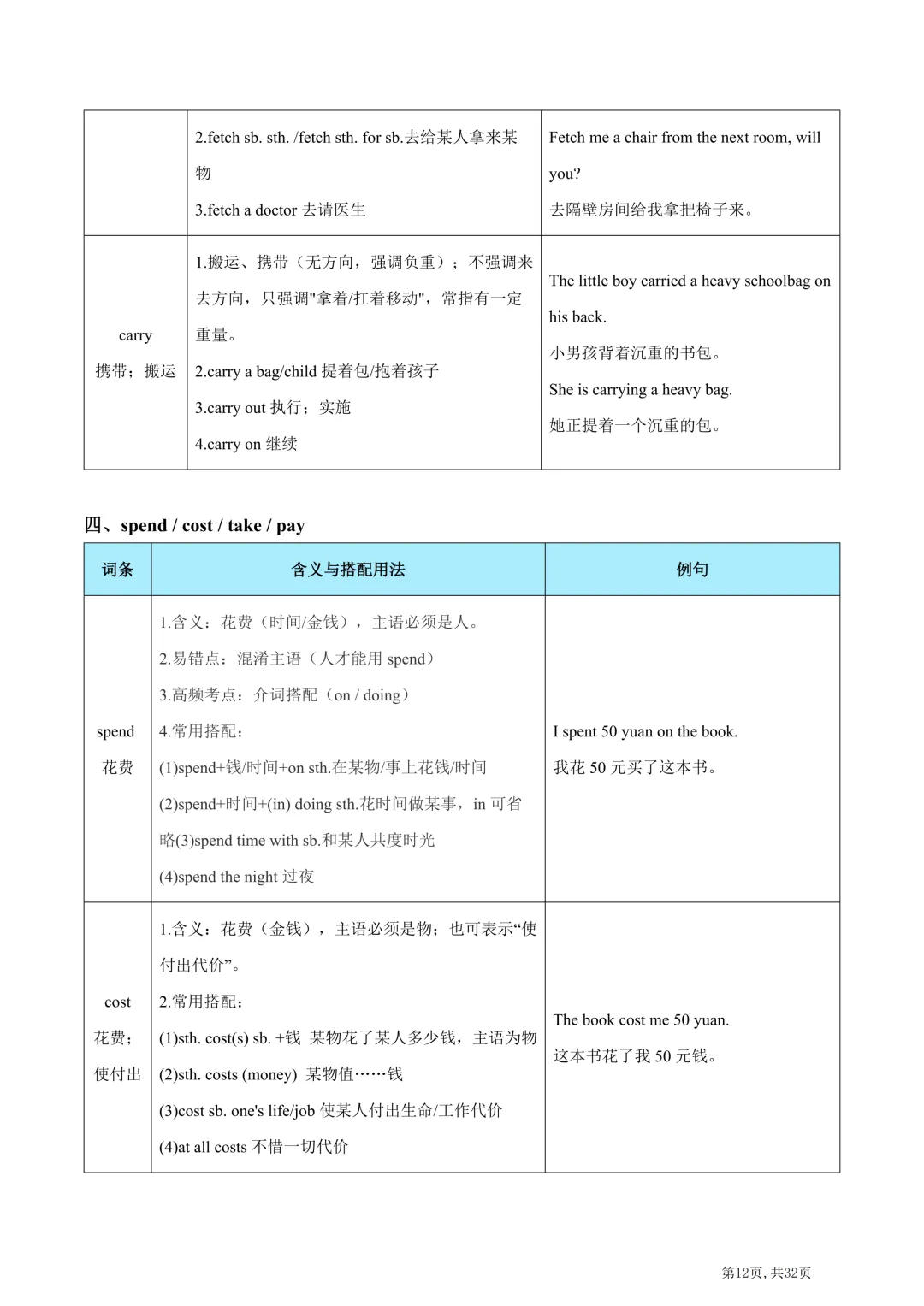 2026年中考英语高频易错易混词汇归纳(一) 第14张