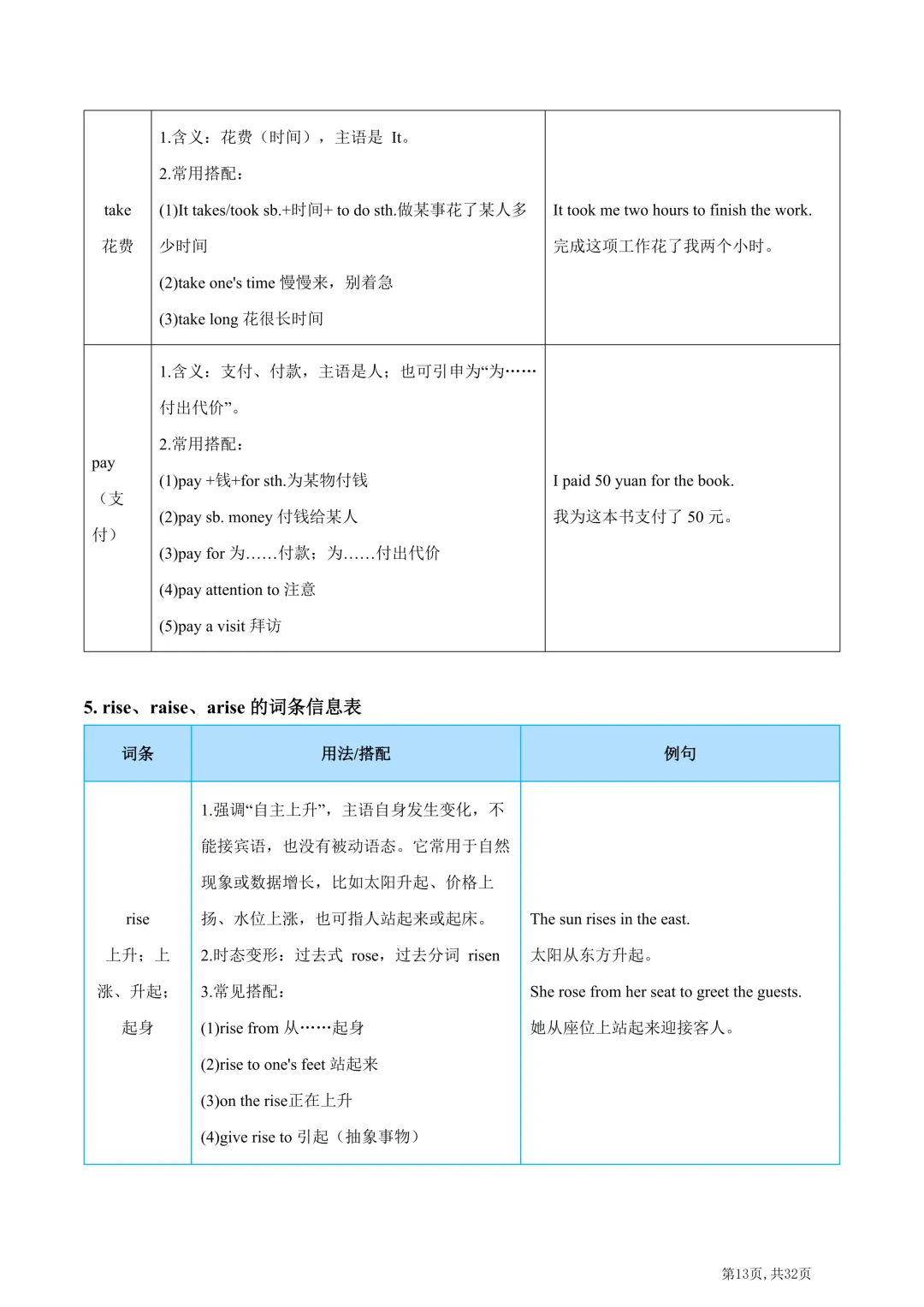 2026年中考英语高频易错易混词汇归纳(一) 第15张