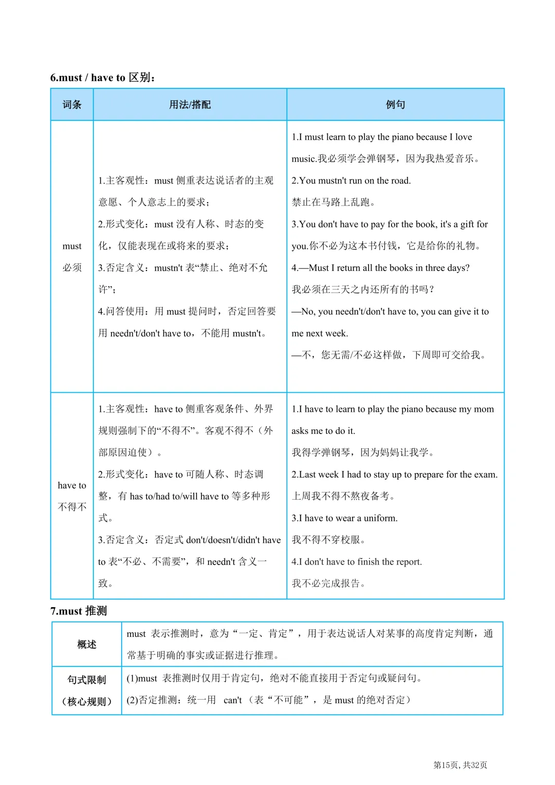 2026年中考英语高频易错易混词汇归纳(一) 第17张