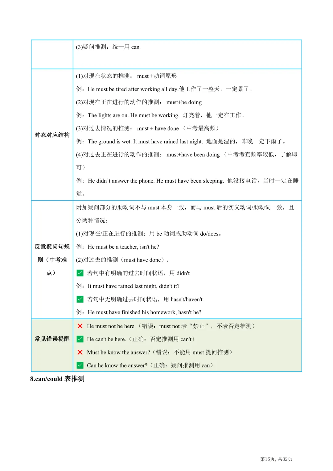 2026年中考英语高频易错易混词汇归纳(一) 第18张