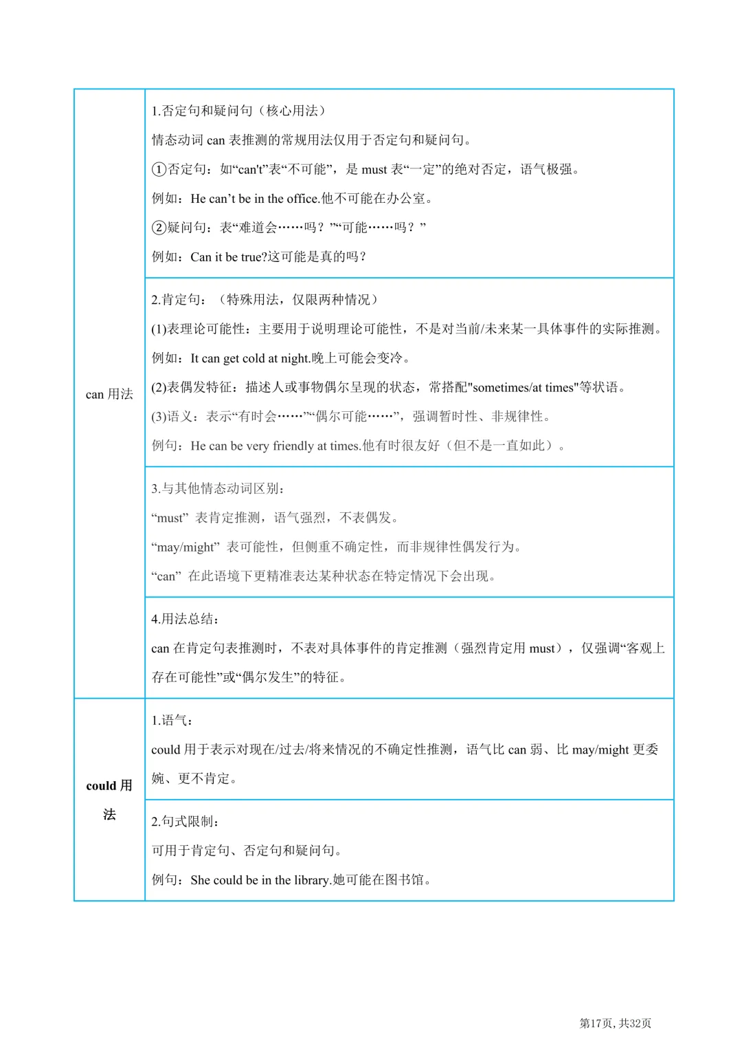 2026年中考英语高频易错易混词汇归纳(一) 第19张