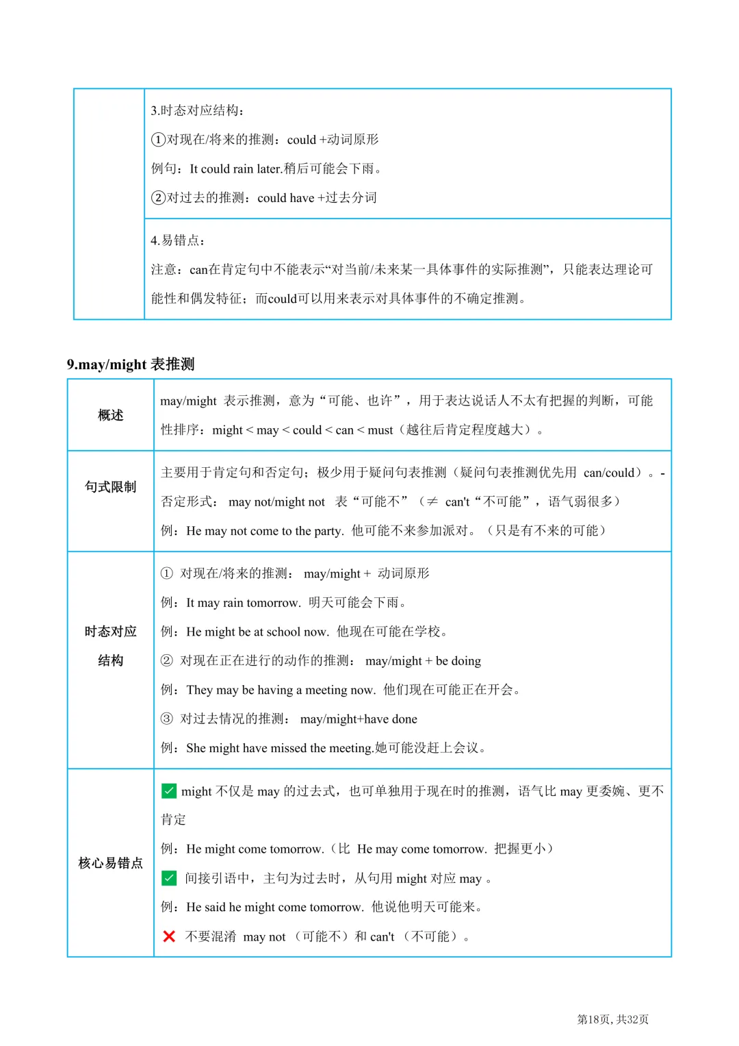 2026年中考英语高频易错易混词汇归纳(一) 第20张