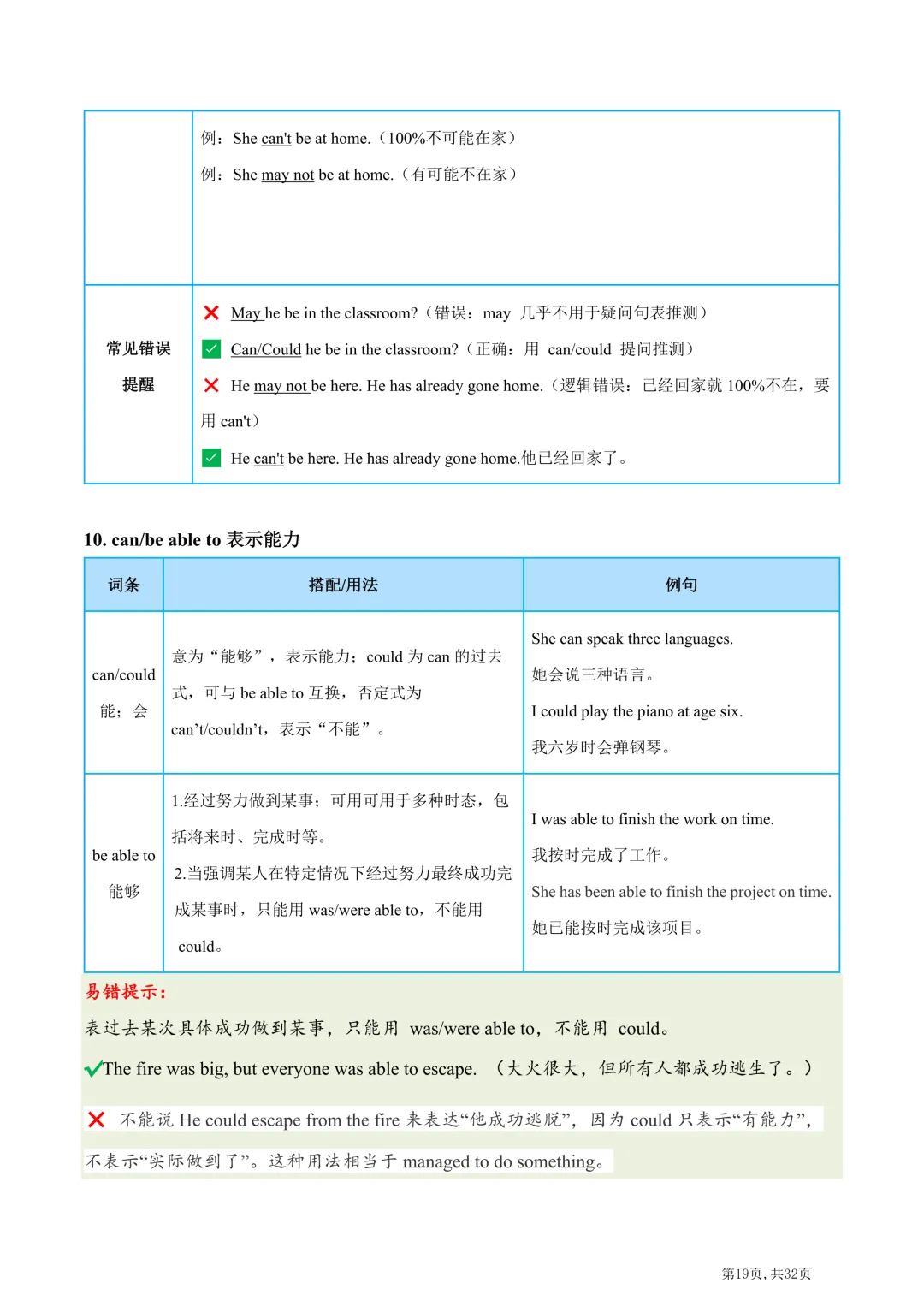 2026年中考英语高频易错易混词汇归纳(一) 第21张