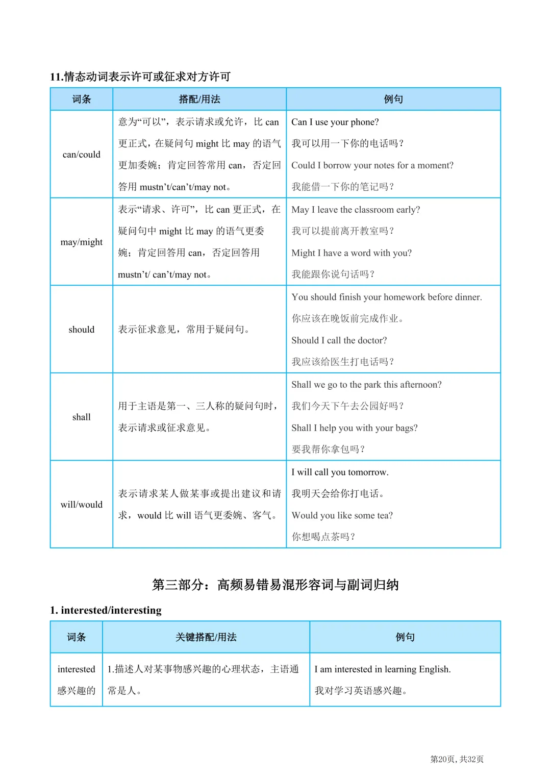 2026年中考英语高频易错易混词汇归纳(一) 第22张
