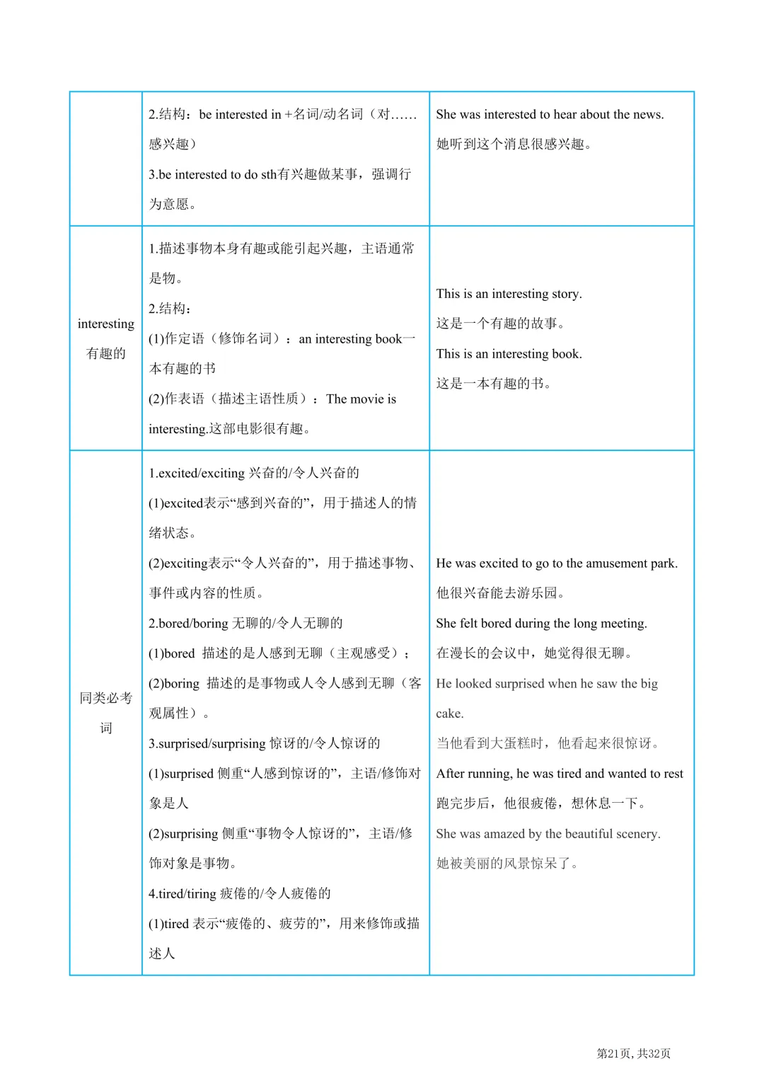 2026年中考英语高频易错易混词汇归纳(一) 第23张