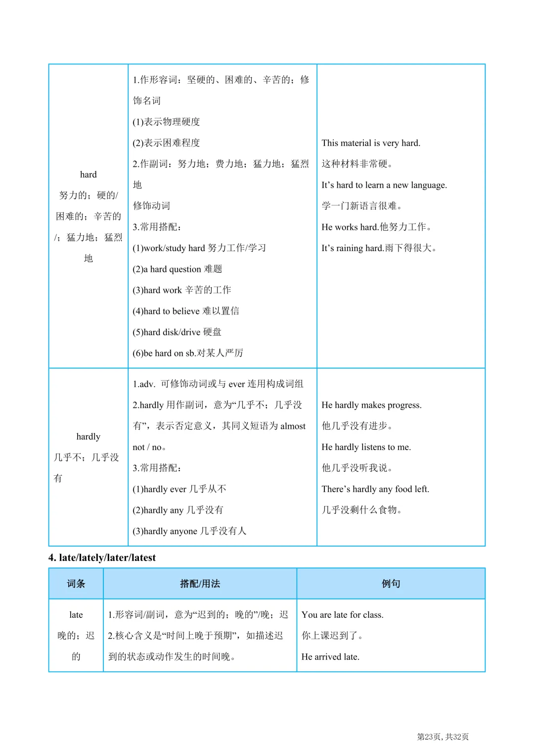 2026年中考英语高频易错易混词汇归纳(一) 第25张