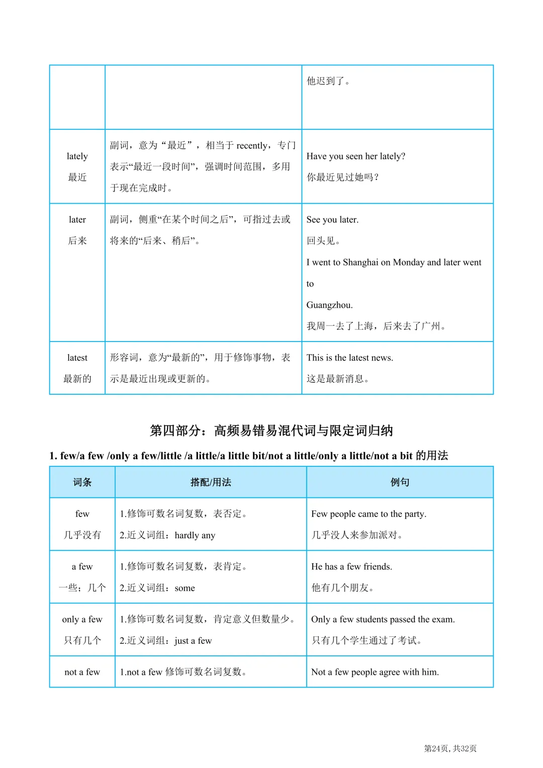 2026年中考英语高频易错易混词汇归纳(一) 第26张
