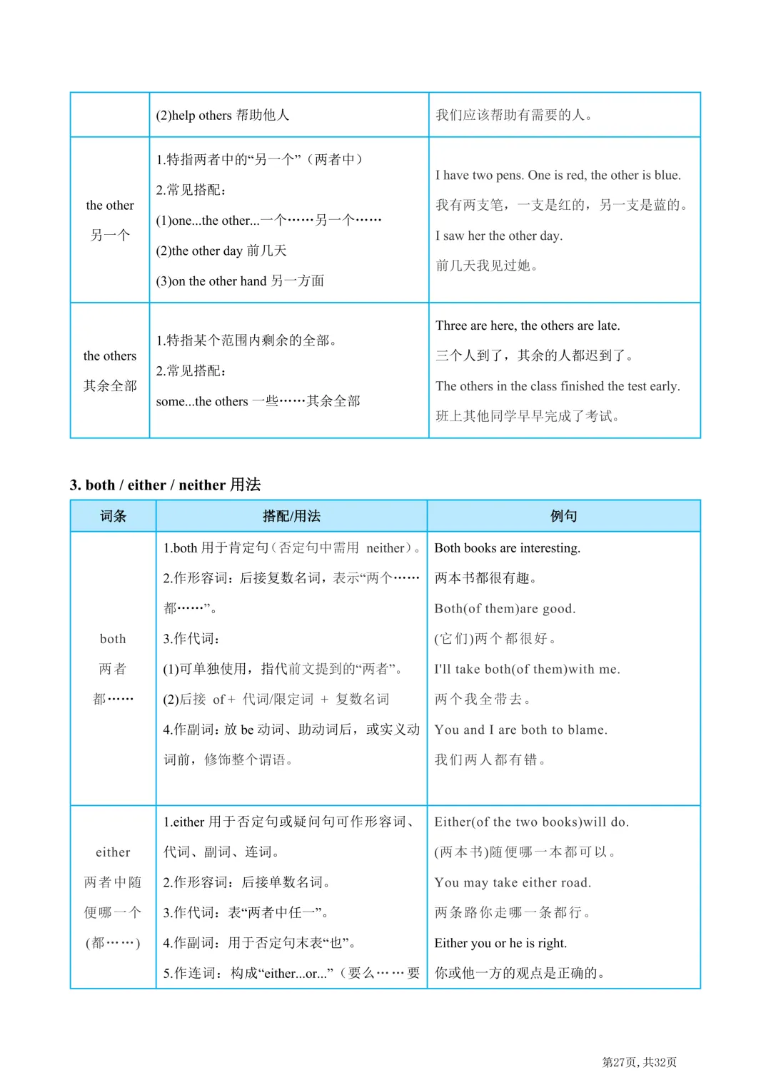2026年中考英语高频易错易混词汇归纳(一) 第29张