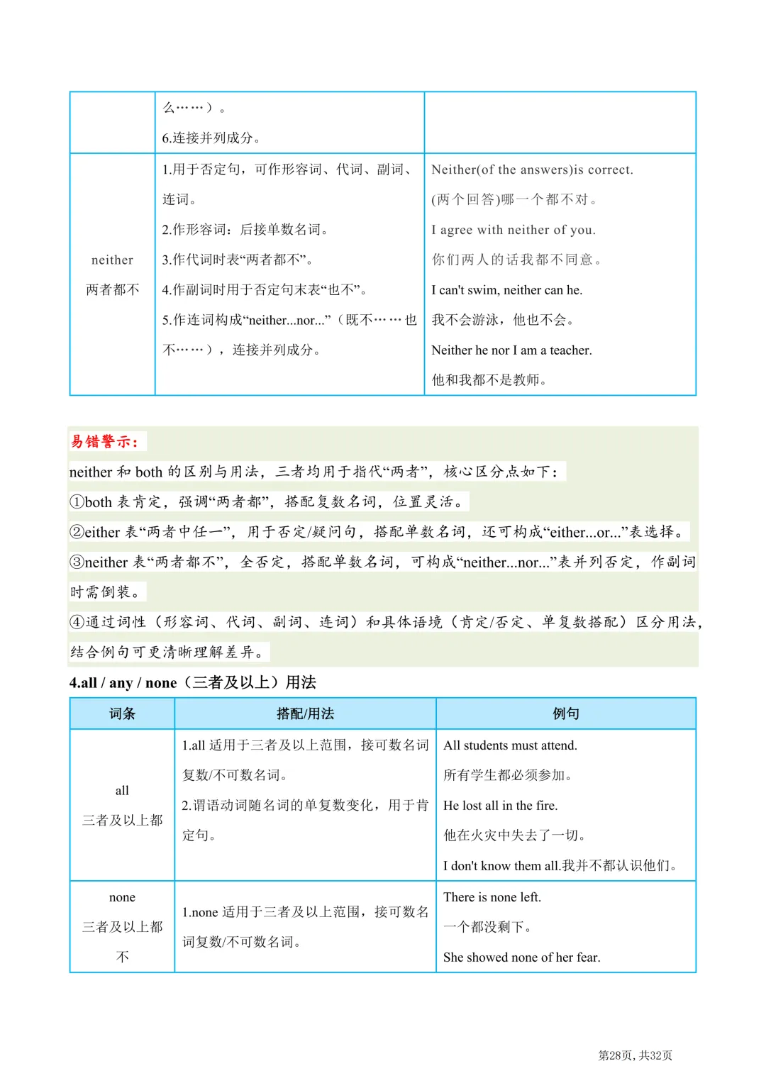 2026年中考英语高频易错易混词汇归纳(一) 第30张