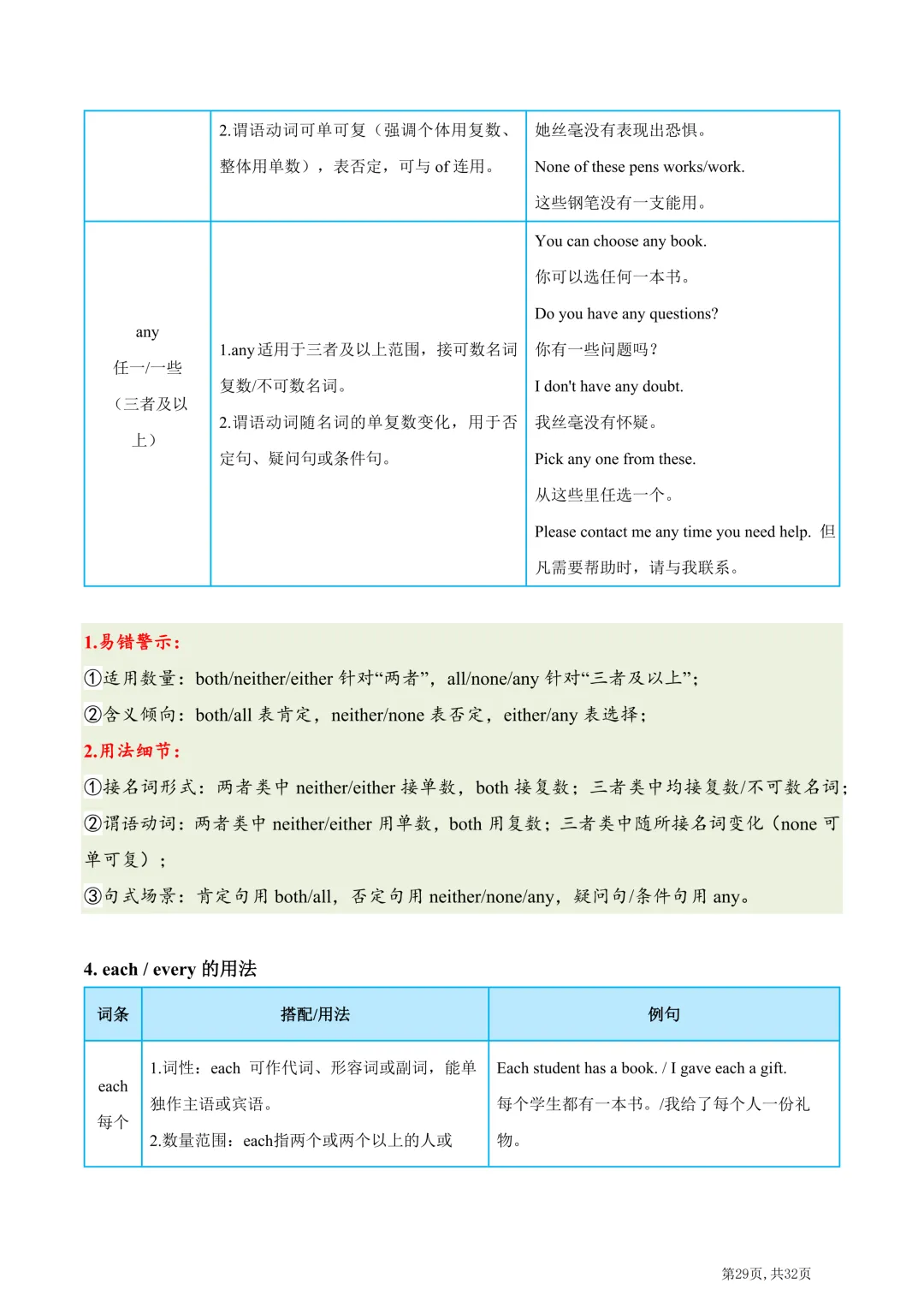2026年中考英语高频易错易混词汇归纳(一) 第31张