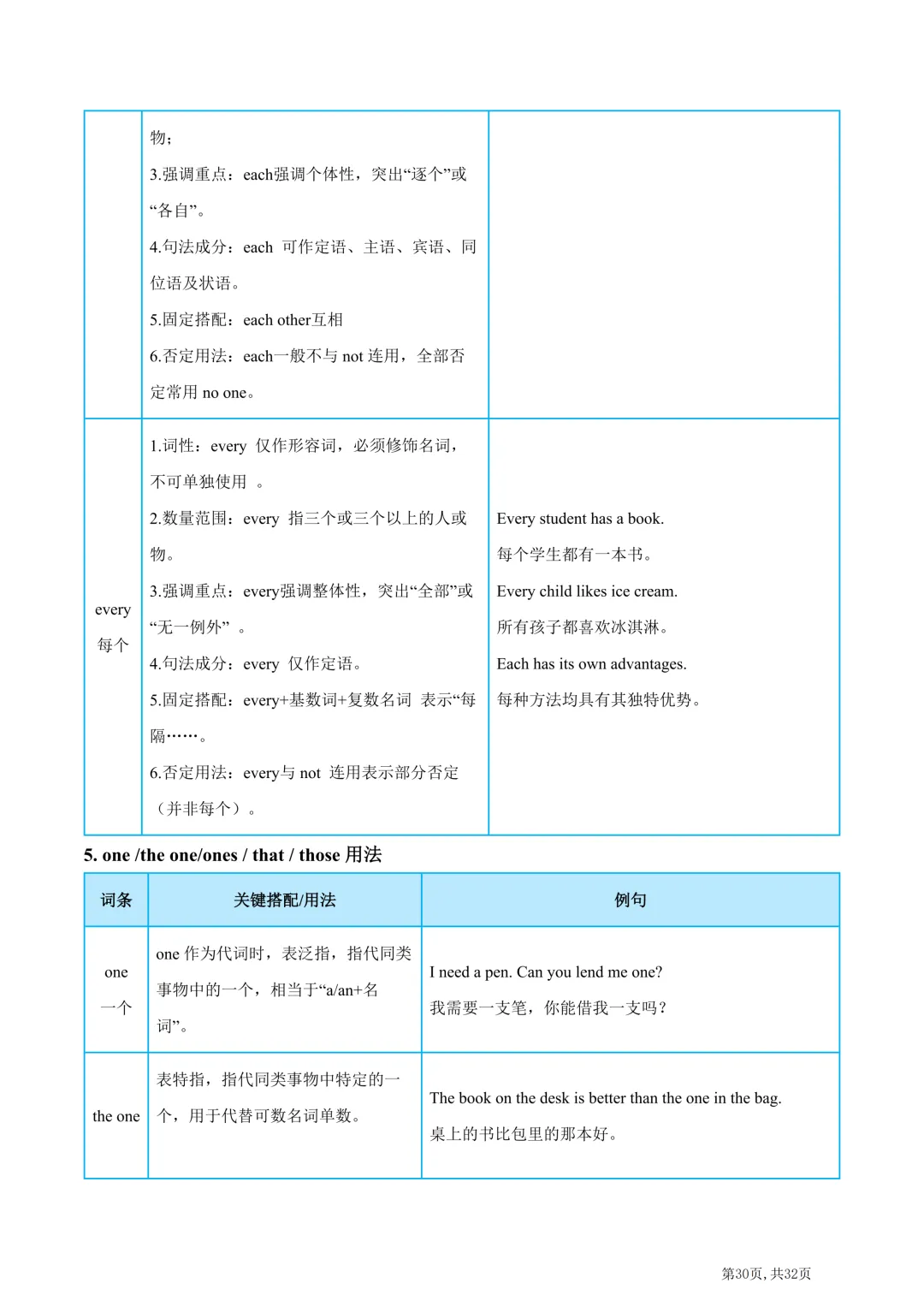 2026年中考英语高频易错易混词汇归纳(一) 第32张