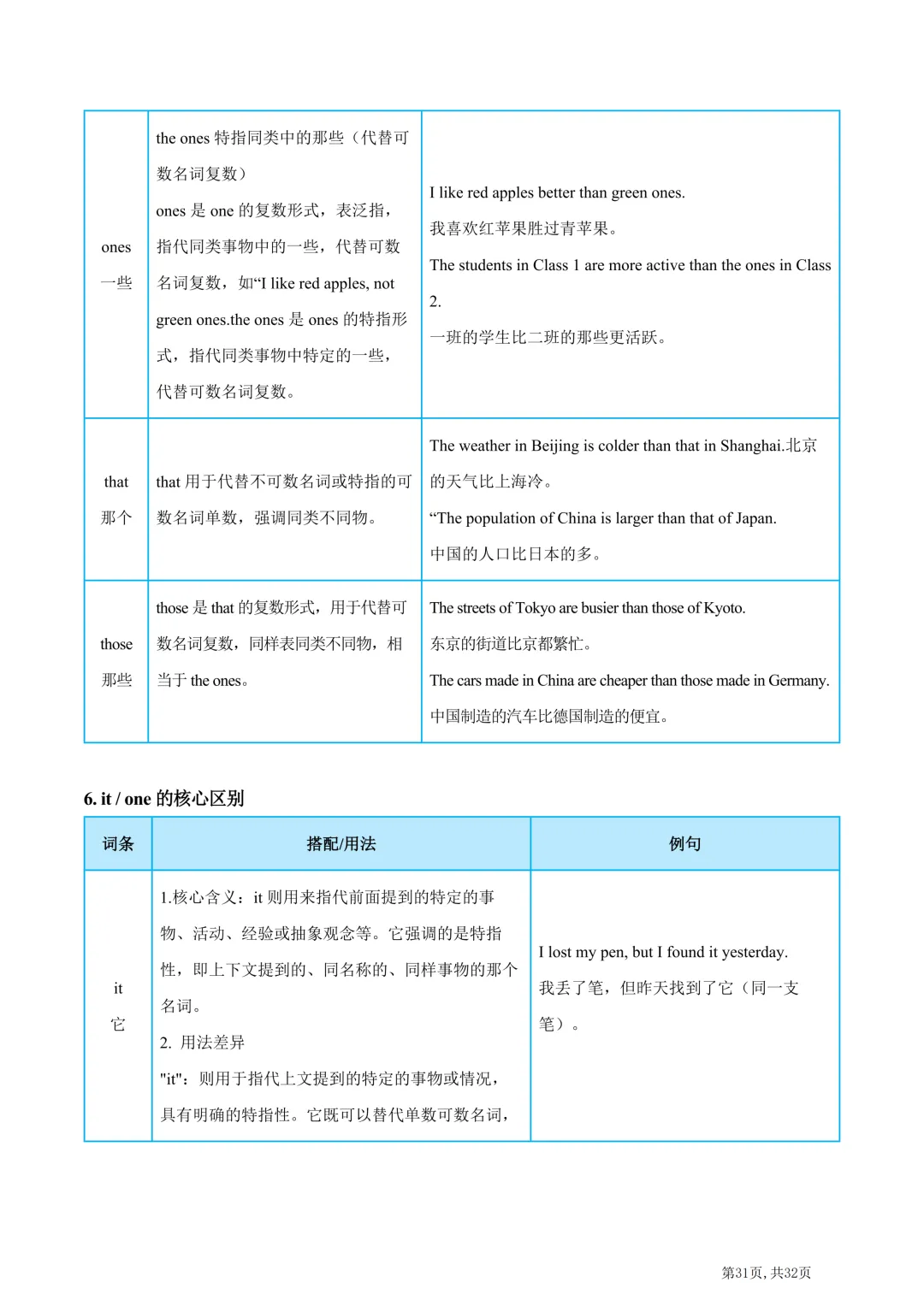 2026年中考英语高频易错易混词汇归纳(一) 第33张