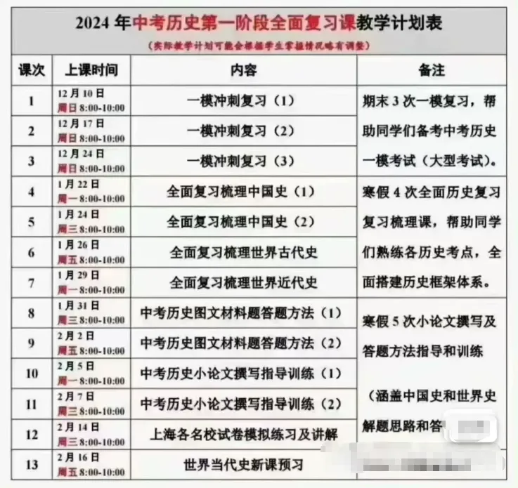 上海2024中考历史一轮二轮【华育好课】 第1张