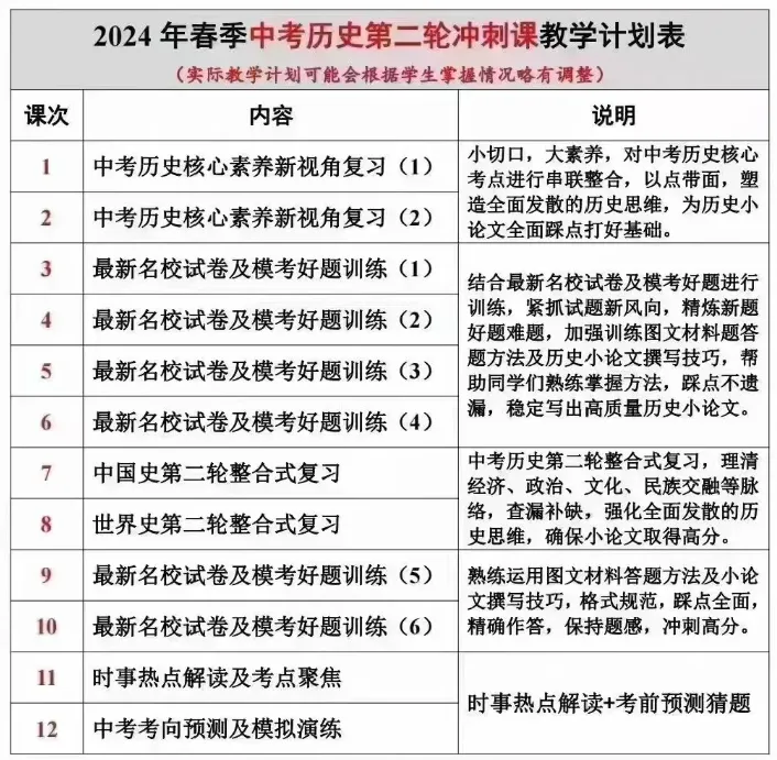 上海2024中考历史一轮二轮【华育好课】 第2张
