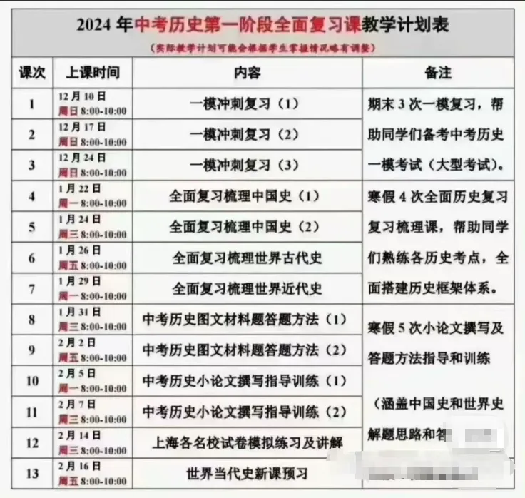 上海2024中考历史一轮二轮【华育好课】 第3张