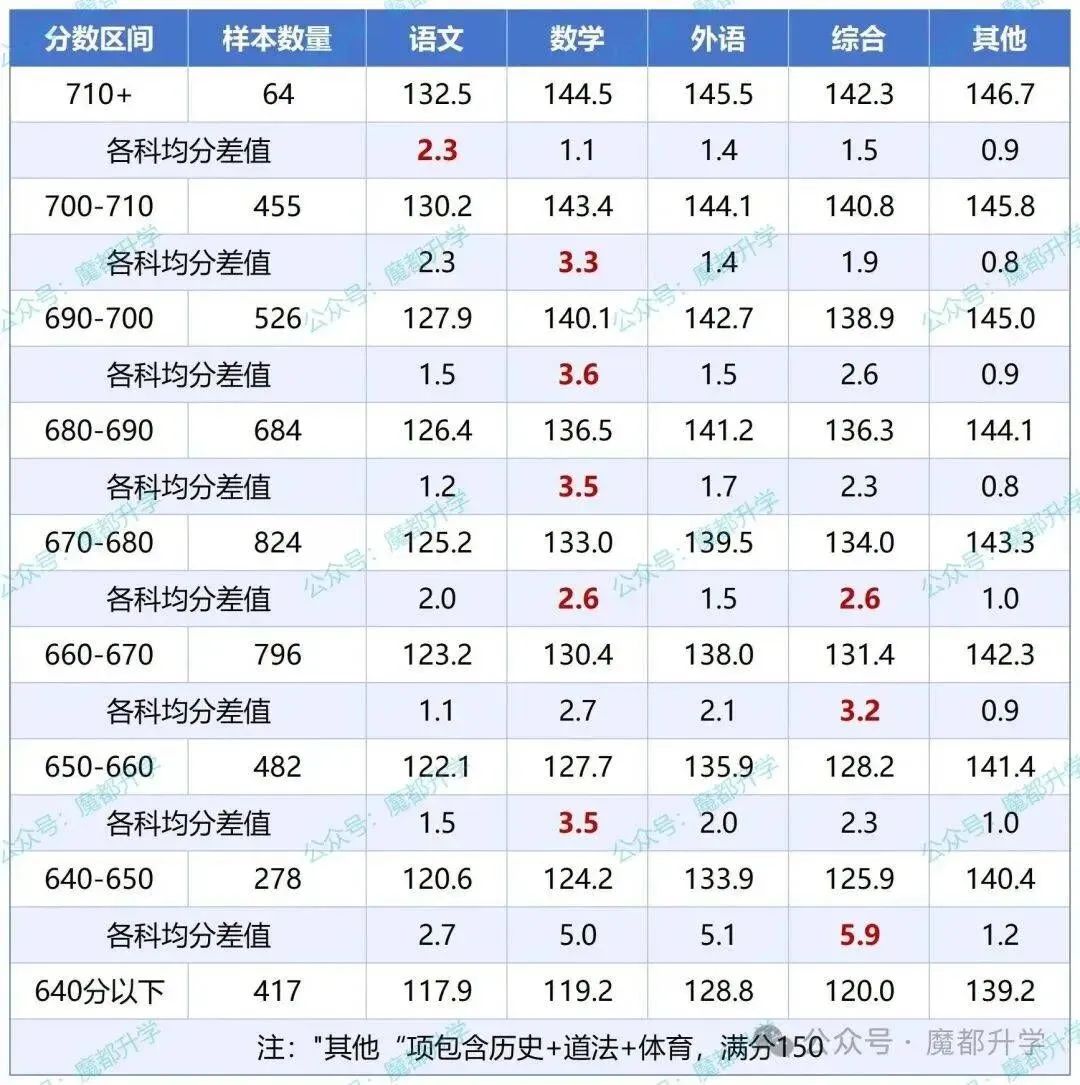 初三一模二模过后,想要中考提分,一定要避开这五大坑(技巧篇) 第2张 初三一模二模过后,想要中考提分,一定要避开这五大坑(技巧篇) 第2张