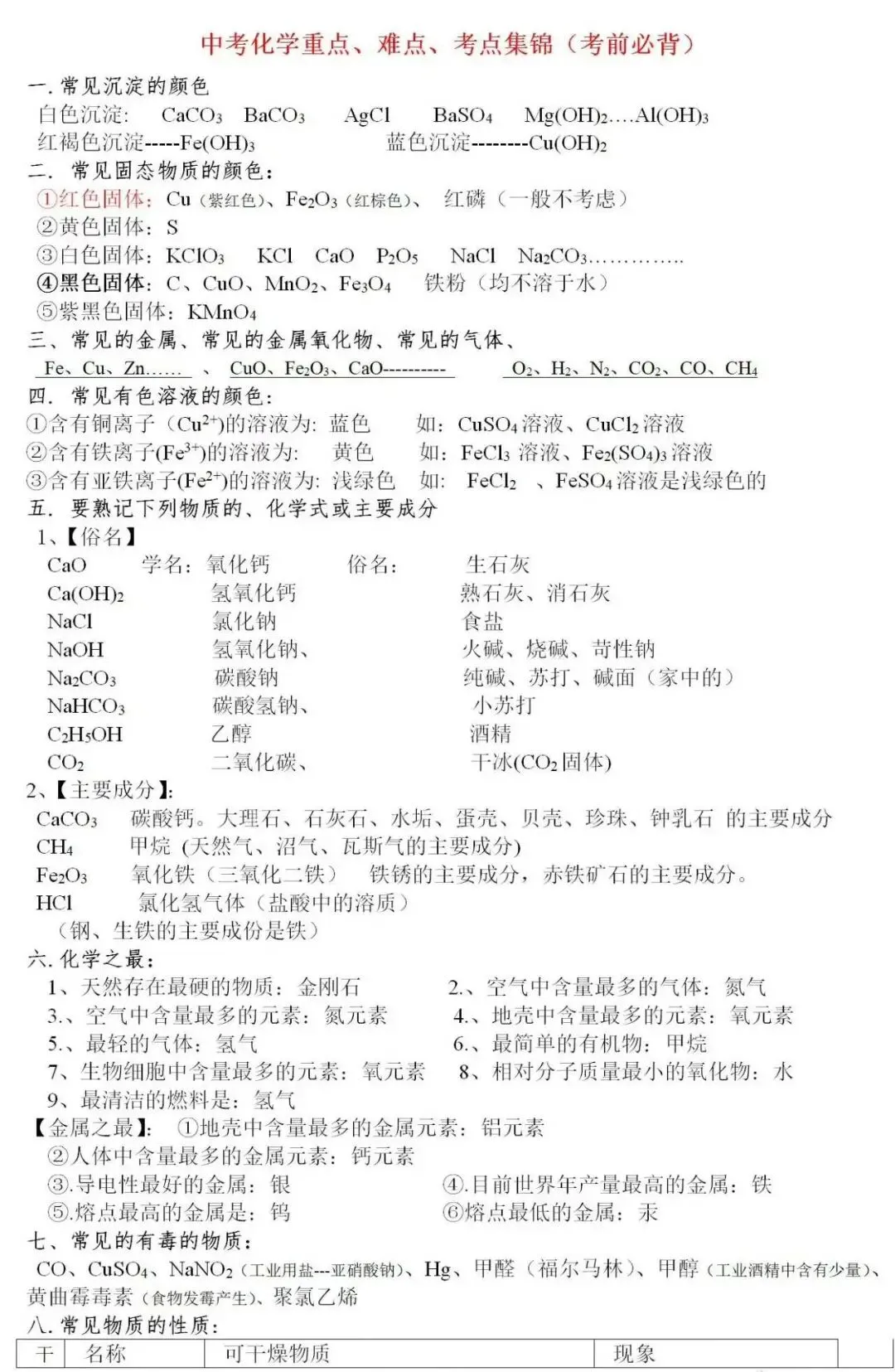 中考化学重难点必背清单,初三备考干货速收藏 第1张