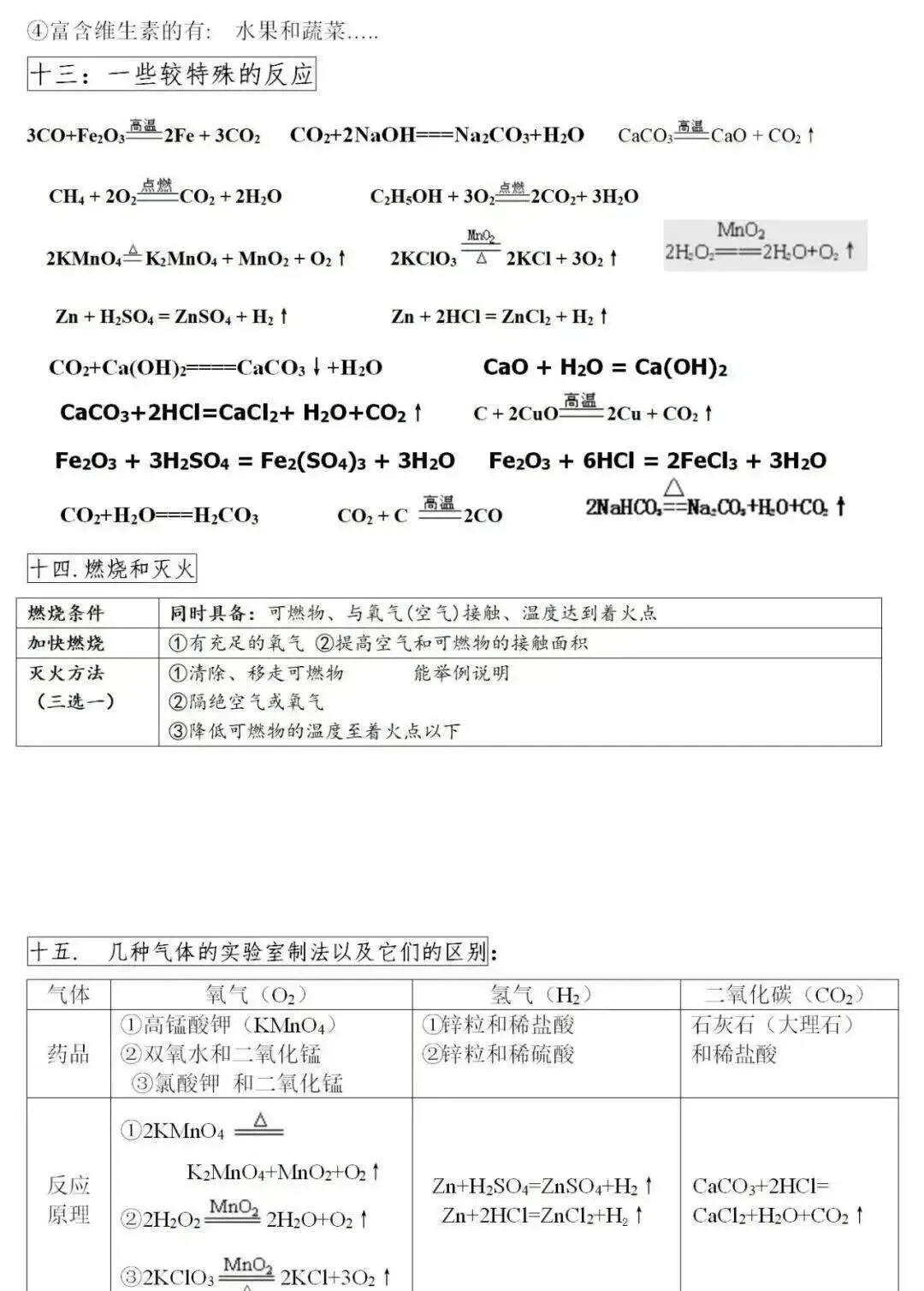 中考化学重难点必背清单,初三备考干货速收藏 第3张