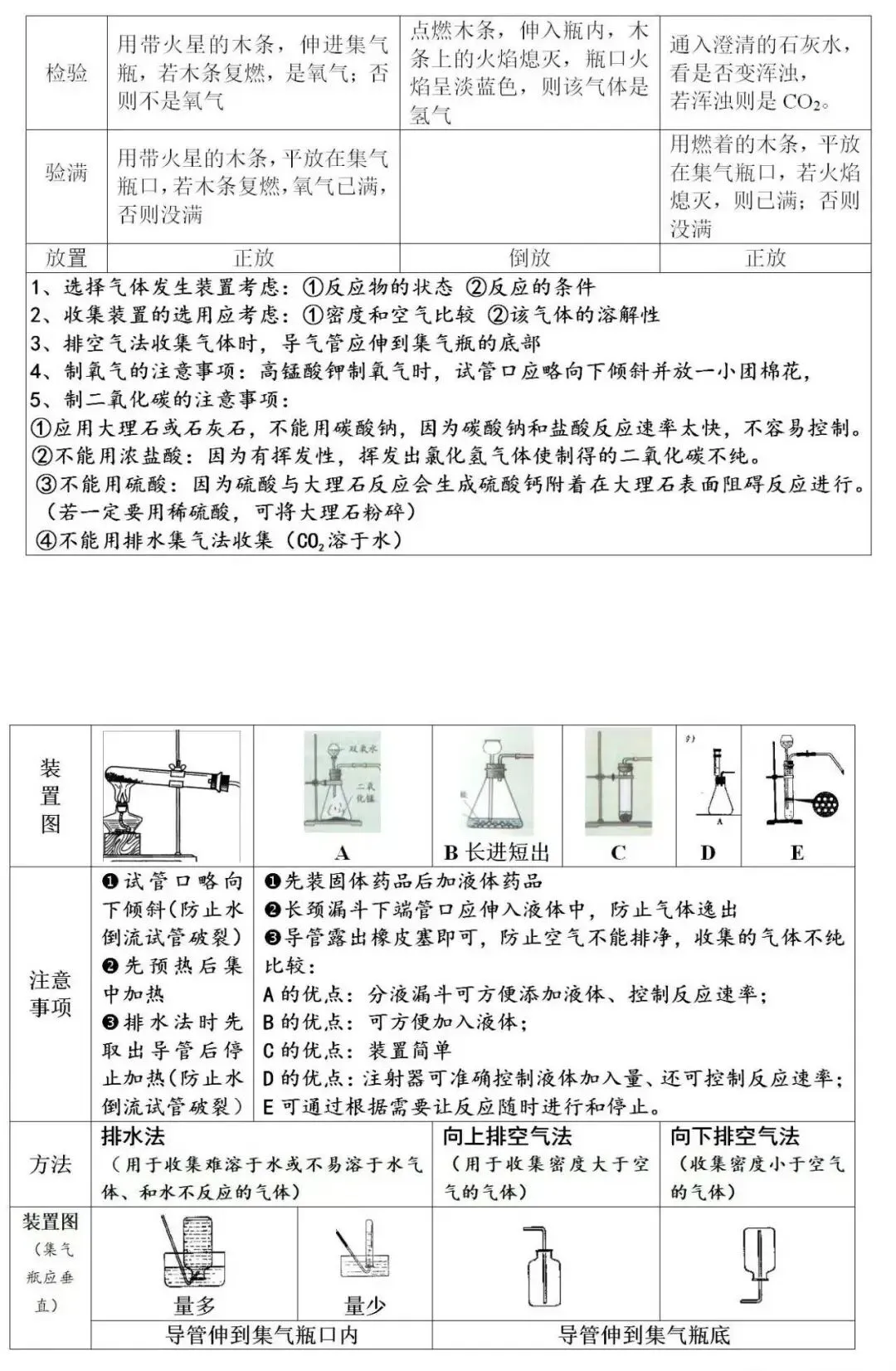 中考化学重难点必背清单,初三备考干货速收藏 第4张