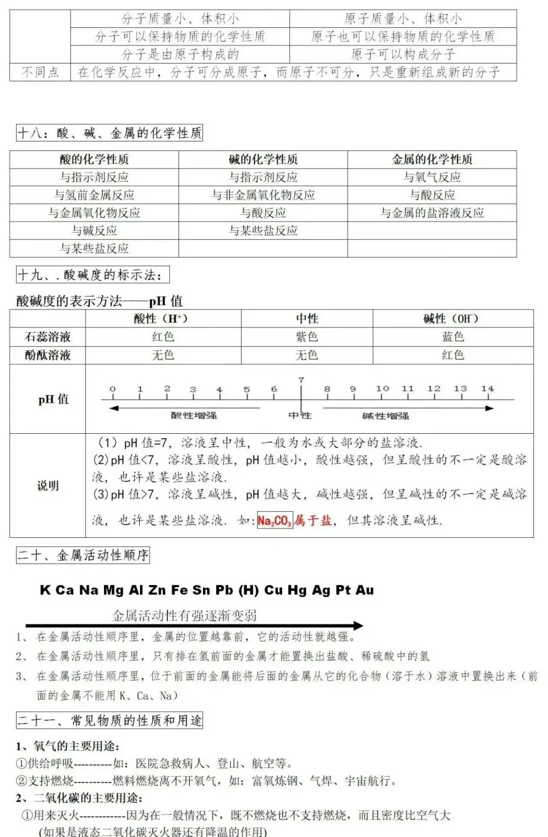 中考化学重难点必背清单,初三备考干货速收藏 第6张