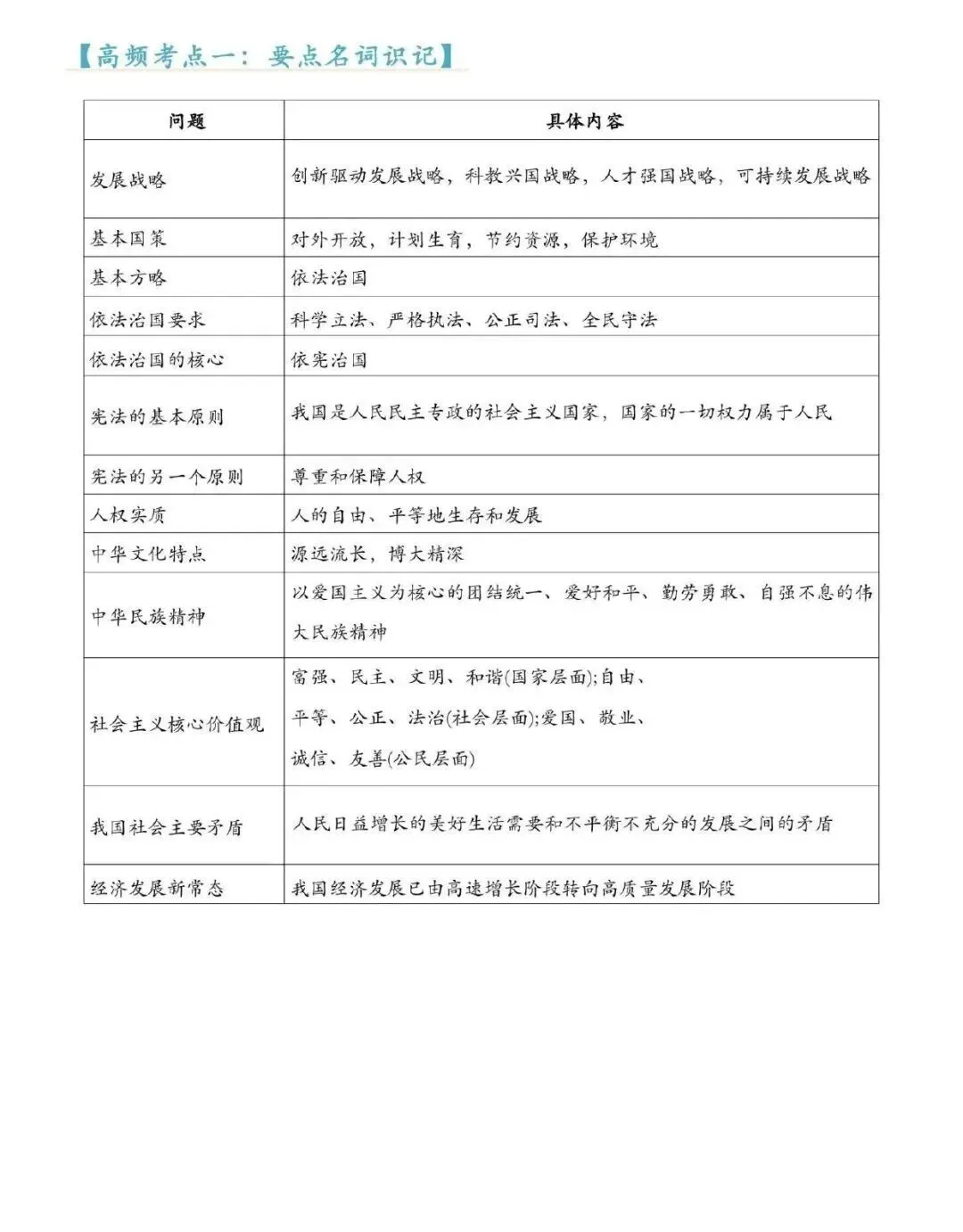 2026中考道德与法治必备核心考点 第2张