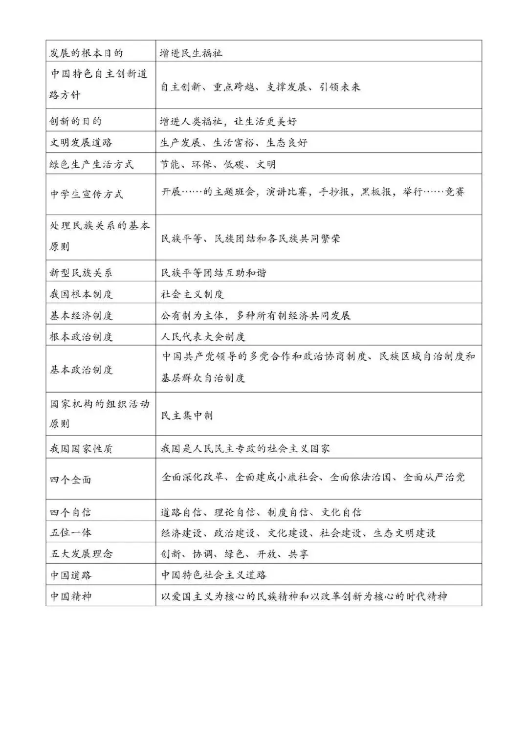 2026中考道德与法治必备核心考点 第3张