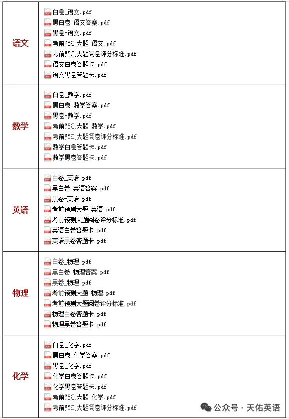 2026WW中考《黑白卷》(广西专版)全7科 第1张