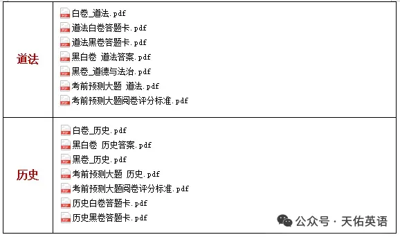 2026WW中考《黑白卷》(广西专版)全7科 第2张