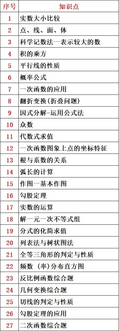 2025年江苏省苏州市中考数学试卷 第27张