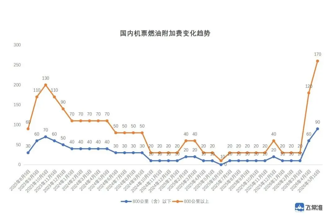 2026广州中考名额分配出炉;今明两日广州将有大暴雨、8~10级短时大风等强对流天气 第4张