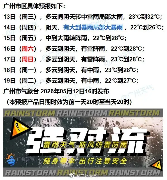 2026广州中考名额分配出炉;今明两日广州将有大暴雨、8~10级短时大风等强对流天气 第7张