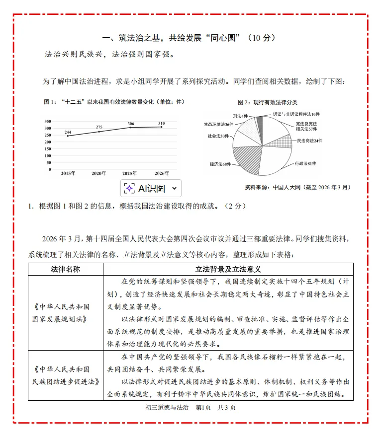 从2026年浦东道法二模试卷看如何构建材料内在联系 第1张