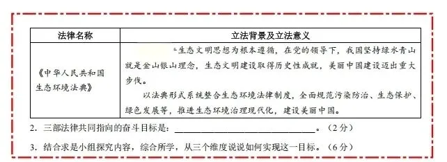 从2026年浦东道法二模试卷看如何构建材料内在联系 第2张