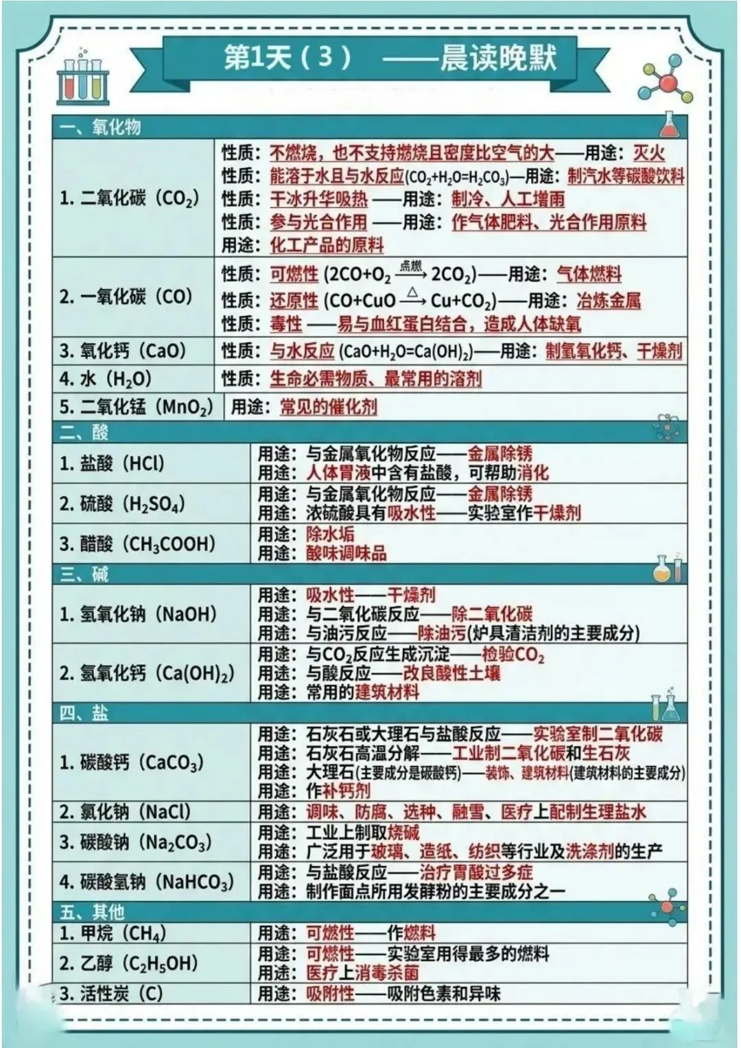 2026年中考化学晨读晚默,电子版可下载打印 第4张