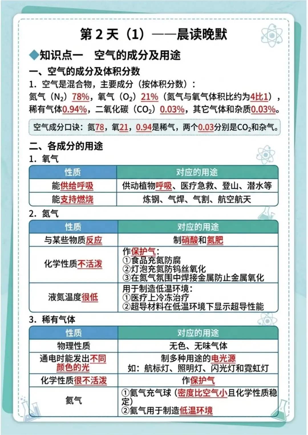 2026年中考化学晨读晚默,电子版可下载打印 第5张