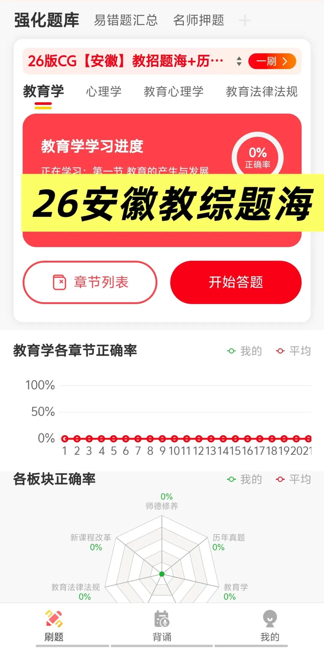 【教师招聘】26安徽教综真题+安徽教综6000题---教招刷题小程序刷起来!!!(题库5.13已更新) 第19张