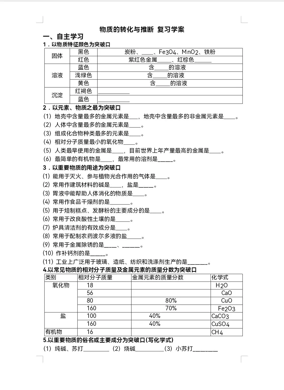 中考化学~物质转换与推断专题 第1张