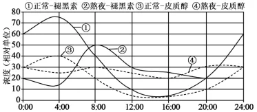 2026年高考第二次模拟考试(黑吉辽蒙专用)学易金卷03-生物学试题和答案(附word下载) ⊙ 第13张 2026年高考第二次模拟考试(黑吉辽蒙专用)学易金卷03-生物学试题和答案(附word下载) ⊙ 第13张