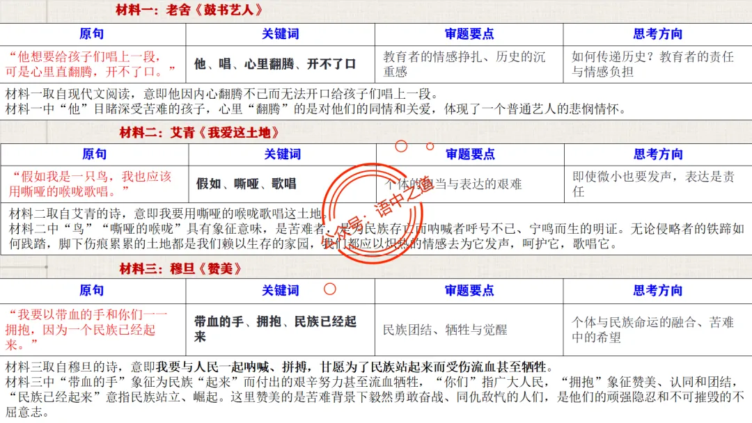 【关键词法】语文作文审题立意【锚定高考真题+顺应高考趋势】 第23张