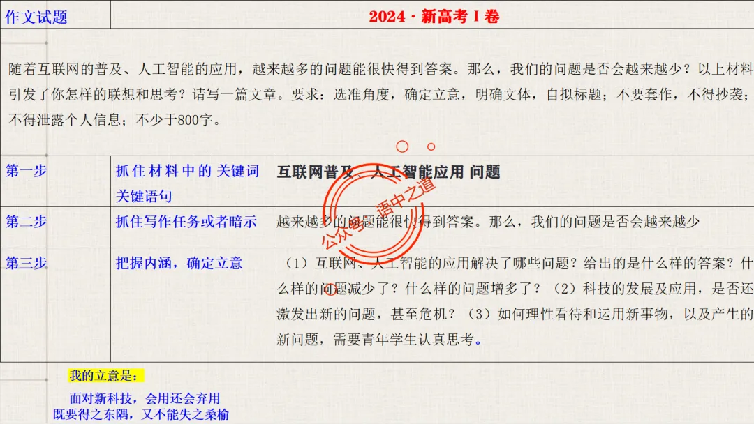 【关键词法】语文作文审题立意【锚定高考真题+顺应高考趋势】 第33张