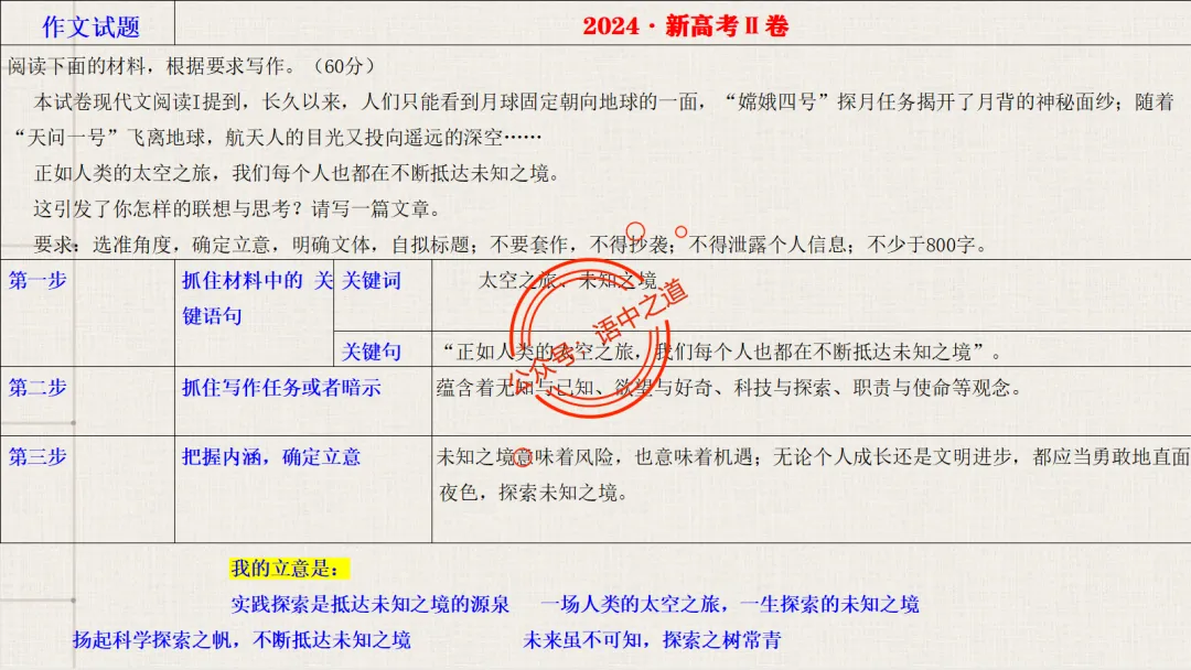 【关键词法】语文作文审题立意【锚定高考真题+顺应高考趋势】 第35张